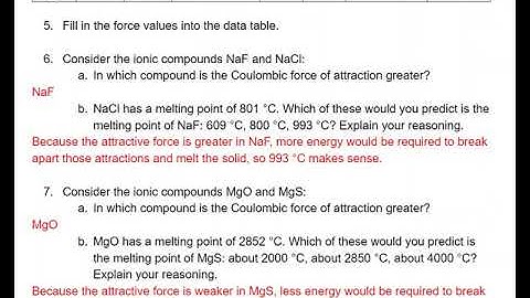 2.3 Structure of Ionic Solids