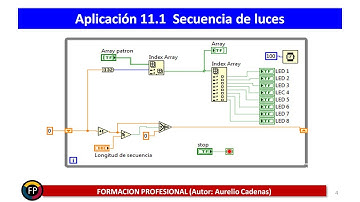 LabVIEW Aplicacion 11.1 Secuencia de luces sencilla con Array