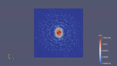 Vortex Merging Reynolds Number 800