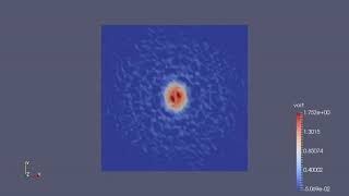 Vortex Merging Reynolds Number 800