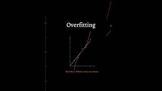 Overfitting in Machine Learning: When Accuracy Becomes an Illusion #ml #datascience #machinelearning