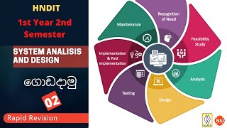 System Analisis and Design |Rapid Revision 02|NSJ Online Academy screenshot 3