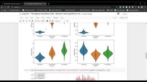 The Sparks Foundation Task  - Decision Tree Classifier on Iris  - Manav Kapadnis