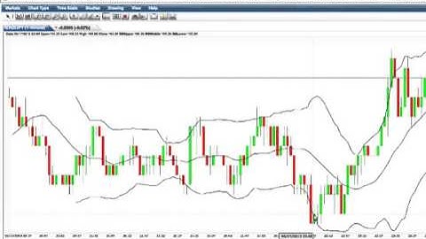 Trading Binary Options With Candlestick Charts And Bollinger Bands