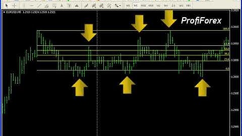 Profiforex Metatrader 4:Fibonacci grid