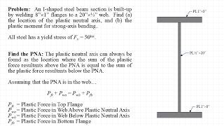 Plastic Moment Example - Doubly Symmetric I-shape