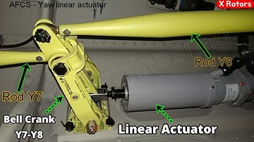 AW139 helicopter Tail rotor control Bell crank Y7-Y8 operation | Dual linear actuator not working
