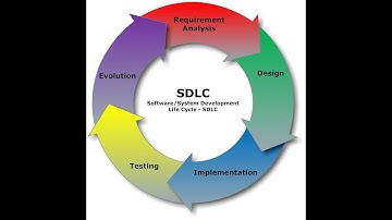 PART 4 : SDLC [Software Development Life Cycle] | Software Tester Interview Questions | Vishal