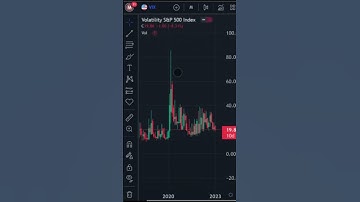 Volatility Indicators