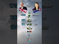 United Kingdom vs New Zealand: Who Wins? #militarypower #viralvideo #fyp
