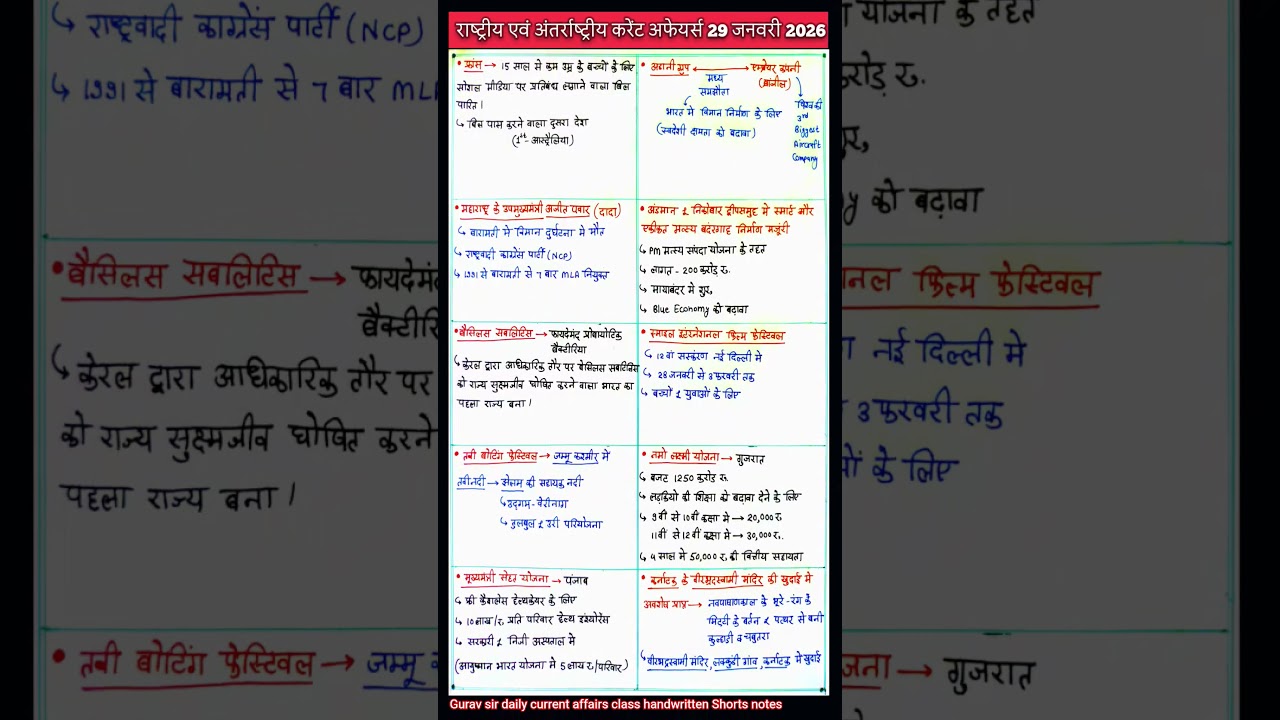 29 January 2026 current affairs 