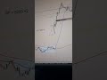 Trade em MU na abertura do mercado americano. Foi um lindo gain!