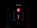 One Flip Changes Everything | Bernoulli Distribution