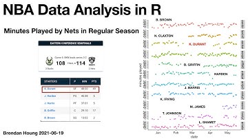 NBA Data Analysis: Minutes Played by Nets in Regular Season - screencast #4