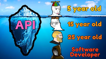 APIs Explained (4 Complexity Levels)