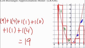 Areas and Distance (4.1 Day 1)