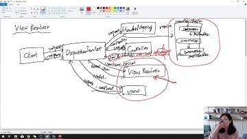 55. View Resolver in Spring MVC