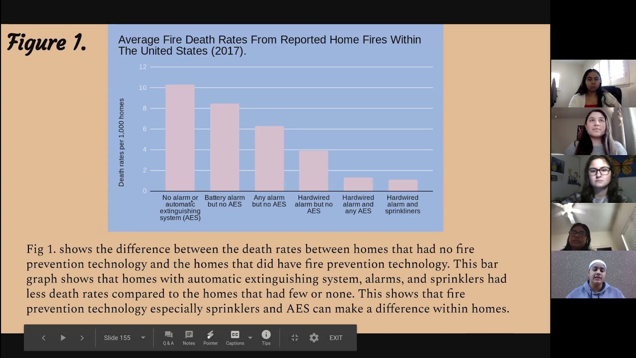 Fire Prevention Methods