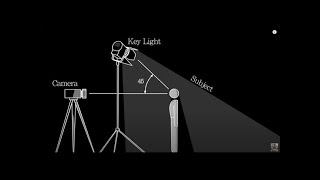 Cinematic Lighting - Three Point Lighting Tutorial