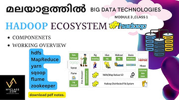 BD3CL1-HADOOP-Hadoop ecosystem overview, Apache HADOOP (in Malayalam)