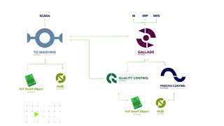 EGITRON Quality Control Software Ecosystem