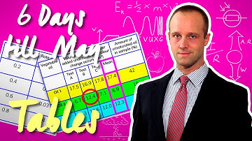 Interpreting Tables - 30 Days Till May - Succeed In your GCSE and IGCSE