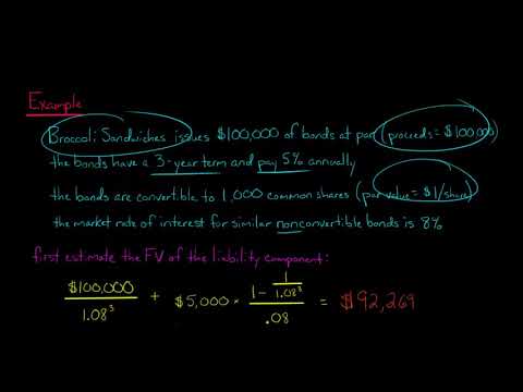 How to Account for Convertible Debt (IFRS)