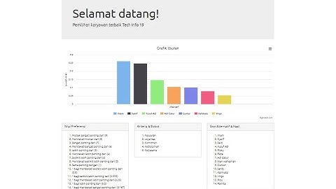✨ 𝐒𝐨𝐮𝐫𝐜𝐞 𝐂𝐨𝐝𝐞 𝐒𝐏𝐊 𝐏𝐞𝐦𝐢𝐥𝐢𝐡𝐚𝐧 𝐊𝐚𝐫𝐲𝐚𝐰𝐚𝐧 𝐓𝐞𝐫𝐛𝐚𝐢𝐤 𝐌𝐞𝐭𝐨𝐝𝐞 𝐀𝐇𝐏 (𝐅𝐫𝐞𝐞 𝐒𝐨𝐮𝐫𝐜𝐞 𝐂𝐨𝐝𝐞) ✨