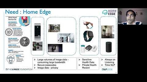 Home Edge - How Your Home Devices Get Deployed in An Edge Computing Services Ecosystem