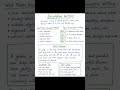 #English grammar 💯💯🔥🔥