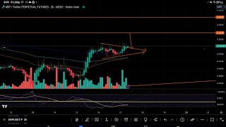 #XRP ATTEMPTS TO VALIDATE 5-12% RALLY