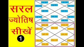 Learn Astrology in Simple Language screenshot 5
