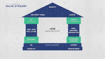 What is a Value Stream?