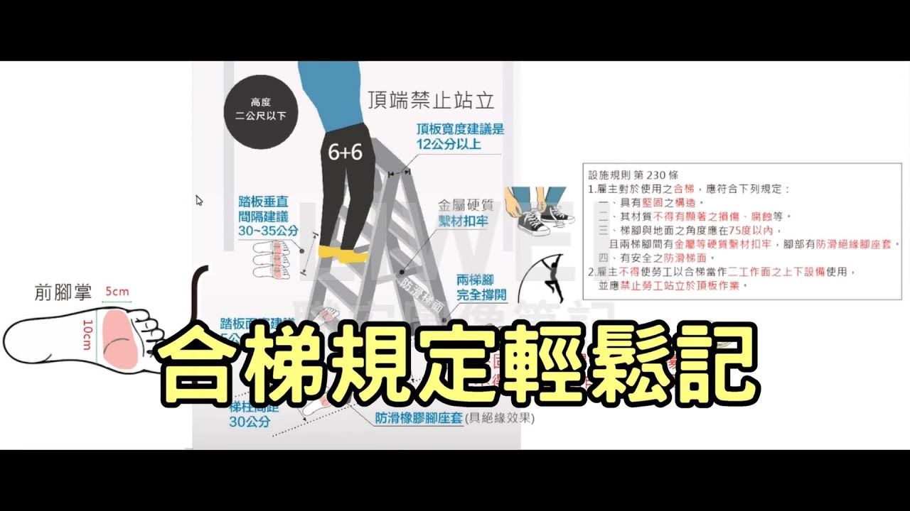 合梯規定輕鬆記｜liwei職安圖像記憶筆記