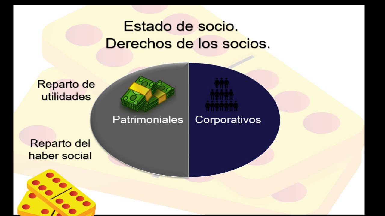 Derechos patrimoniales y corporativos de los socios. YouTube Derechos patrimoniales y corporativos de los socios. YouTube