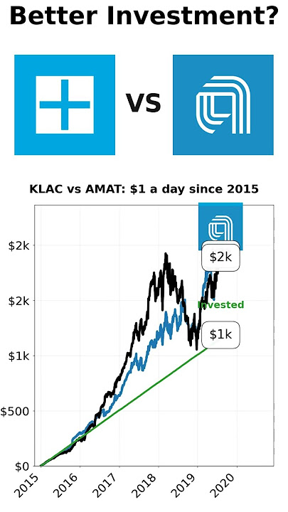 KLAC vs AMAT: $1/day Investment Challenge' #finance #investing #challenge #klac #amat