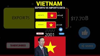 VIETNAM comparison by exports vs imports of goods and services|1986-2021 #shorts