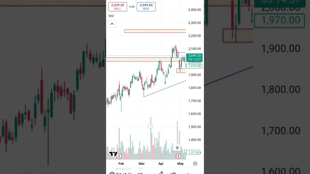 Bajaj Finserv Big Breakout? 💥 BUY ABOVE ₹2065 | Swing Trade Opportunity | Kasganj Trader Analysis
