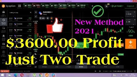 iq option SNR & Break out strategy 2021, Binary options trading