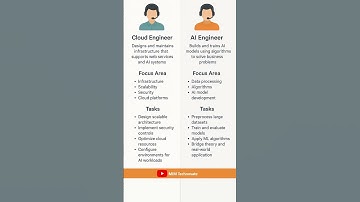 Cloud Engineer vs AI Engineer #cloudengineer #aiengineer