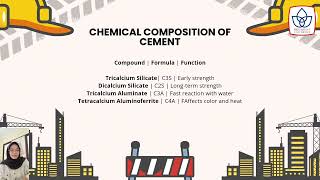 Chemistry of concrete in Civil Engineering Final Exam Zahra Nuur'aini(022202500056)