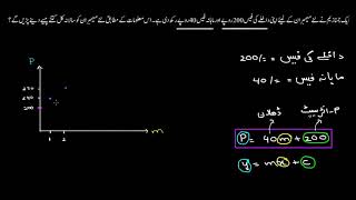 Modeling with linear equations | Linear equations and functions | Sec Maths | KA Urdu