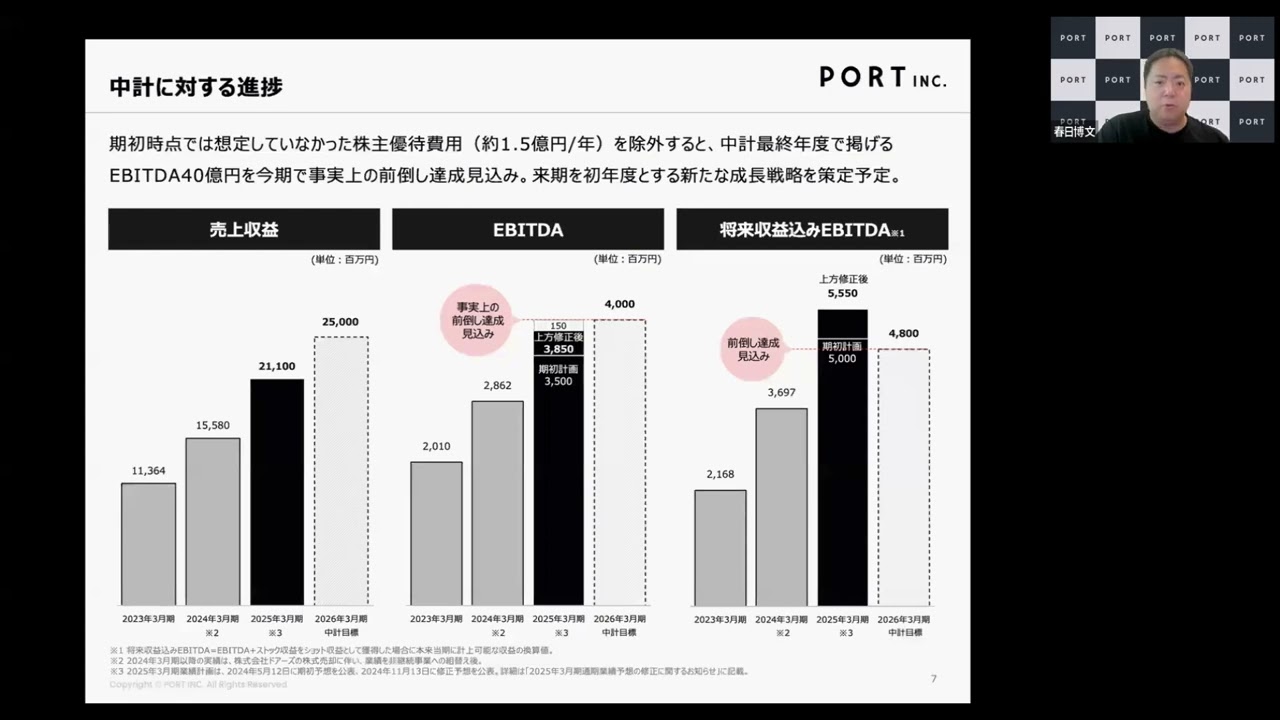 ポート（株）2025年3月期第3四半期決算説明 - YouTube