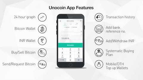 Unocoin App Features - promo