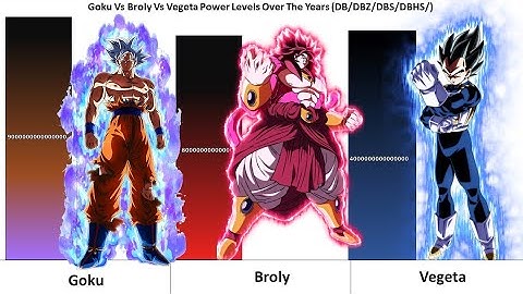 Goku Vs Broly Vs Vegeta Power Levels Over The Years DB/DBZ/DBH/DBHS 