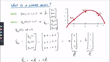 Linear Model