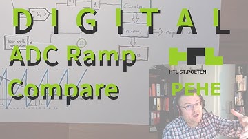 Digital 25: ADC Ramp Compare mehode