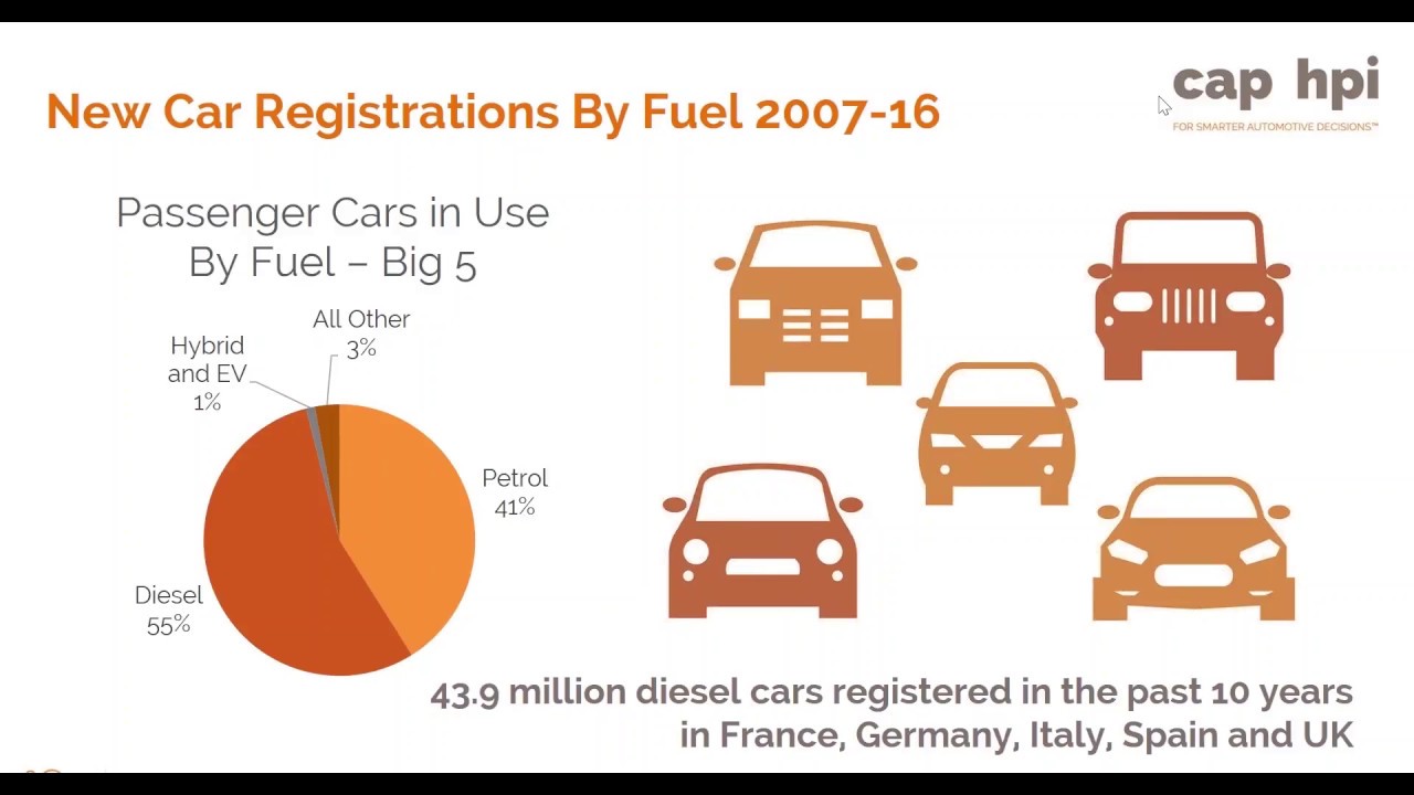 How To Figure Out Residual Value Of A Car Car Retro