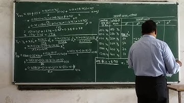 M.Com Semester 2 INTERPOLATION & EXTRAPOLATION
