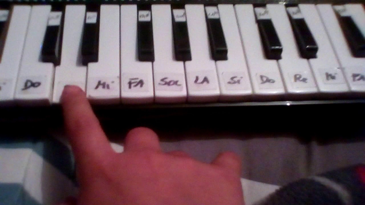 Feliz cumpleaños melodica tutorial YouTube